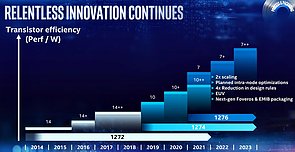 Intel Fertigungsverfahren-Roadmap 2014-2023